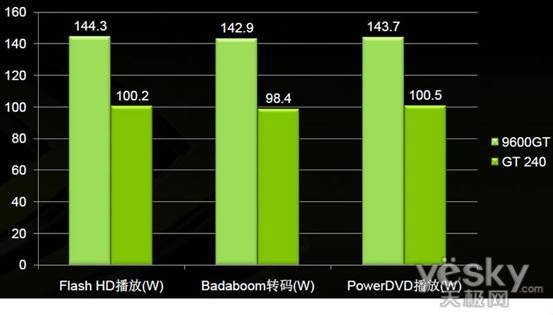 GTX960 vs GTX950：游戏性能大PK  第2张