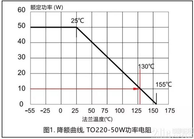 GTX960 vs GTX950：游戏性能大PK  第3张