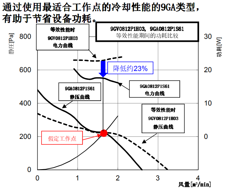 GTX960 vs GTX950：游戏性能大PK  第5张