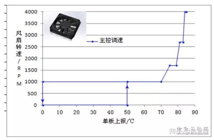 GTX960 vs GTX950：游戏性能大PK  第6张