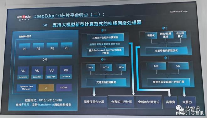 i7-4960X：6核12线程，超频4GHz，让你的任务处理更高效  第6张