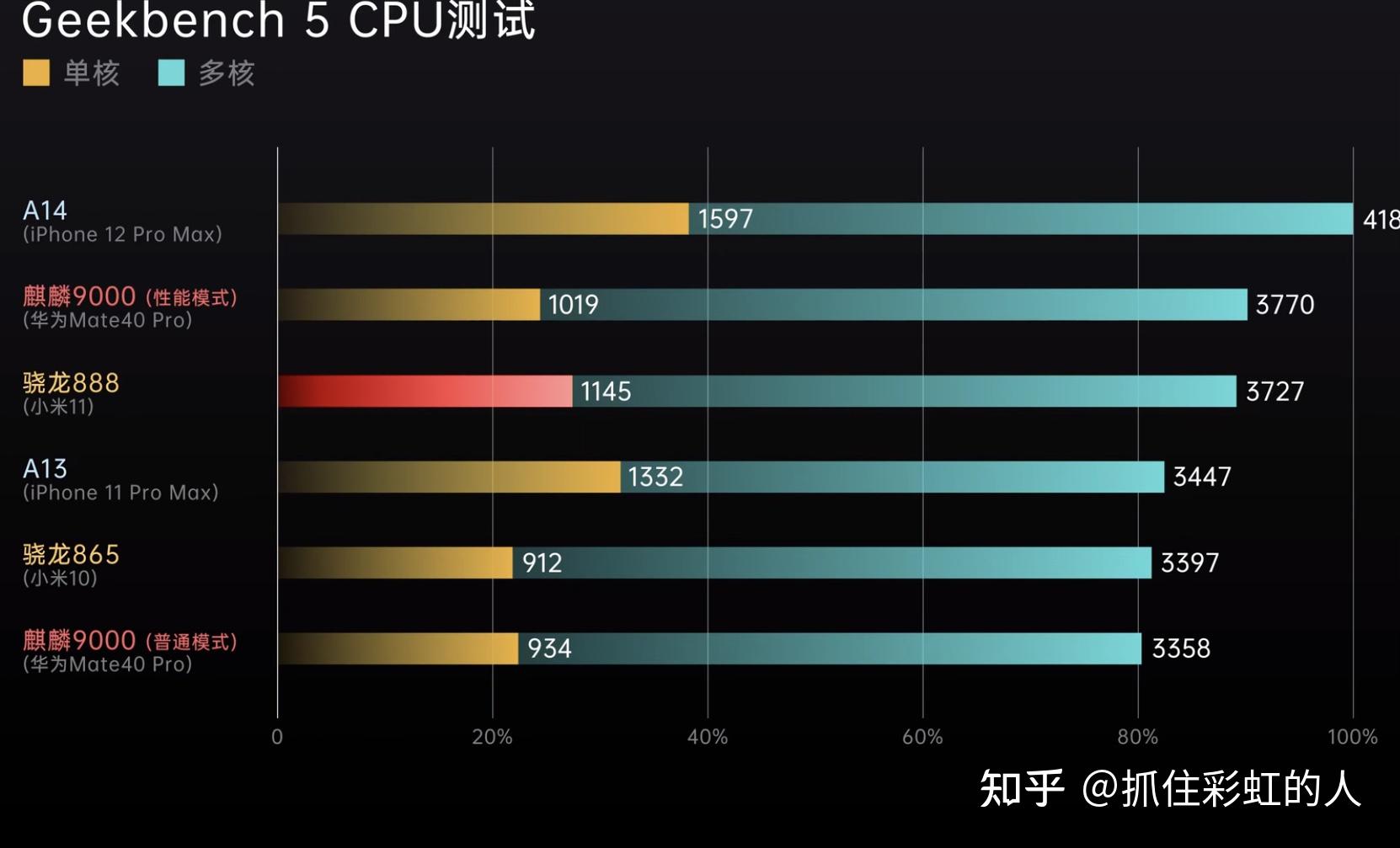 AMD Ryzen 5 3500U处理器：学生党的性价比之选  第2张