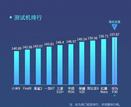 AMD Ryzen 5 3500U处理器：学生党的性价比之选  第5张