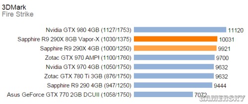 蓝宝石HD6850 vs GTX550Ti：性能、价格、市场需求全面对比  第5张