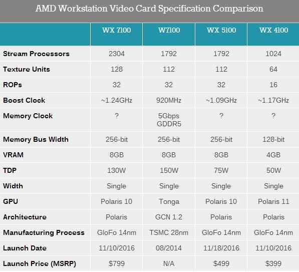 显卡大比拼：北极星rx460 vs gtx960m，哪个更适合游戏玩家？  第2张