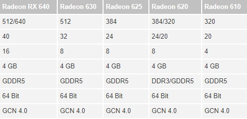 显卡大比拼：北极星rx460 vs gtx960m，哪个更适合游戏玩家？  第4张