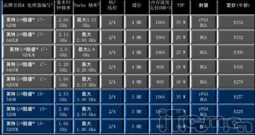 酷睿2 E5300，电脑界的黑马，你真的了解它吗？  第2张