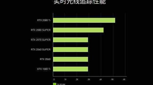 GTX1050显卡：中低端也能嗨游戏  第2张