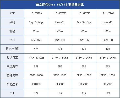 酷睿i5-11600KF震撼发布，性能翻倍，游戏加速  第5张