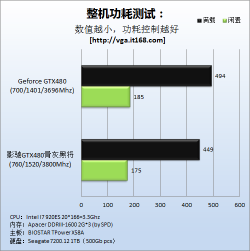 影驰gtx750ti黑将显卡：温度性能大揭秘  第3张