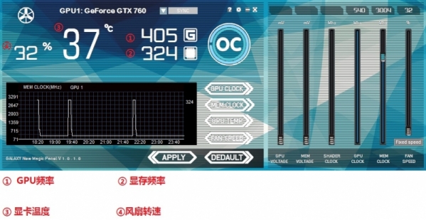 影驰gtx750ti黑将显卡：温度性能大揭秘  第4张