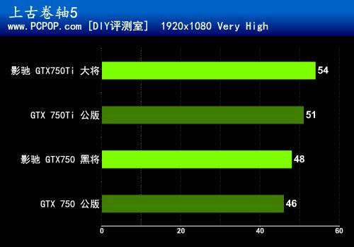 影驰gtx750ti黑将显卡：温度性能大揭秘  第5张