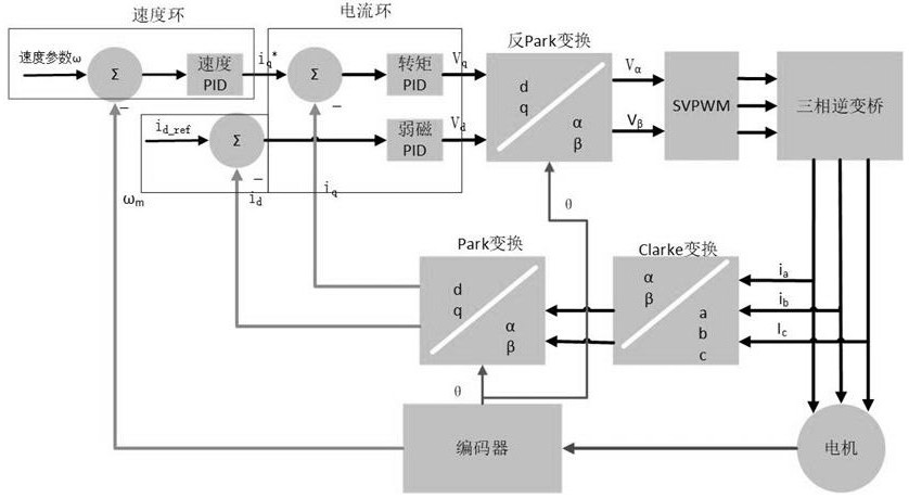 AMD Ryzen™ 5 3600X Ryzen 3600X：性能爆棚，驱动升级、BIOS优化、散热系统全攻略  第3张