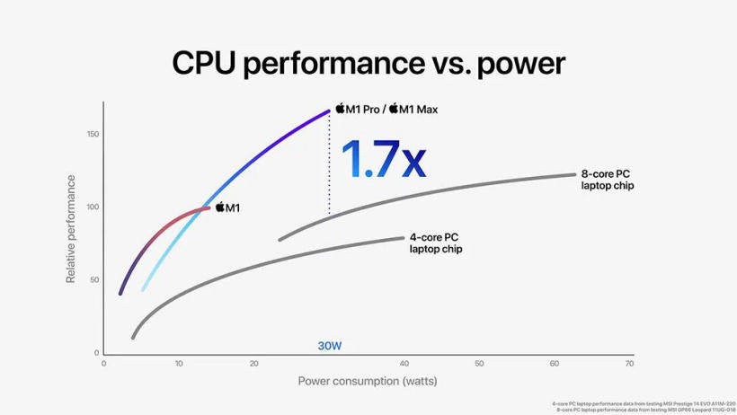 AMD Ryzen™ 3 2300X Ryzen 2300X震撼发布，性能炸裂惊艳科技圈  第4张