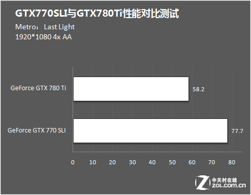 显卡大比拼：gtx750 vs gtx950，究竟谁才是游戏王者？