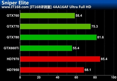 显卡大比拼：gtx750 vs gtx950，究竟谁才是游戏王者？  第2张