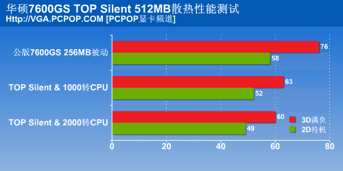 显卡温度大揭秘：gtx1080四大品牌对比，谁能hold住高温？  第2张