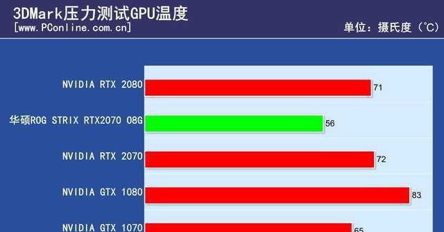 显卡温度大揭秘：gtx1080四大品牌对比，谁能hold住高温？  第3张