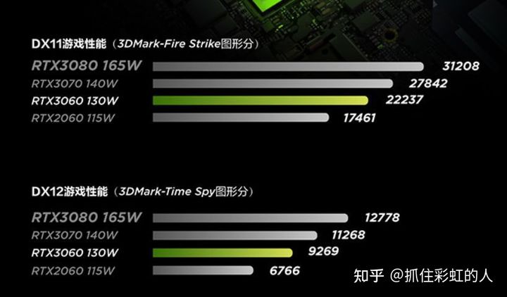 R9270 vs GTX660：性能对决，谁主沉浮？  第3张