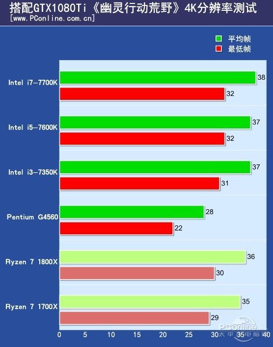 电脑升级必备！gtx760 3d 11显卡带你畅玩最新游戏  第2张