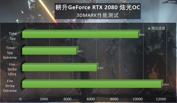 电脑升级必备！gtx760 3d 11显卡带你畅玩最新游戏  第4张