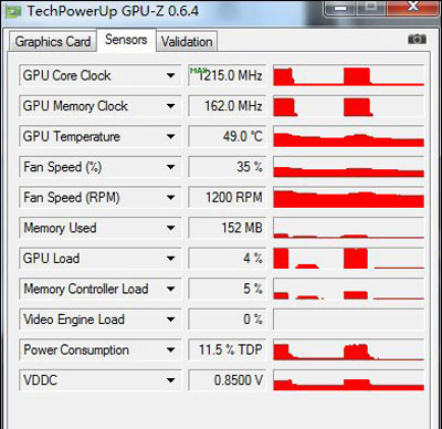 揭秘gtx970满载功率测试：惊险一刻让我心跳加速  第5张