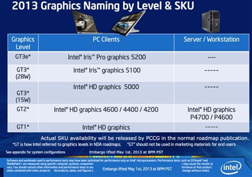 AMD Ryzen 7 PRO 2700U：打造流畅计算新时代  第1张