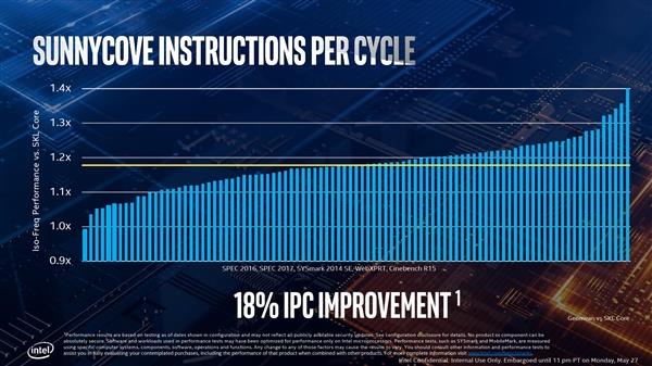 AMD Ryzen 7 PRO 2700U：打造流畅计算新时代  第3张