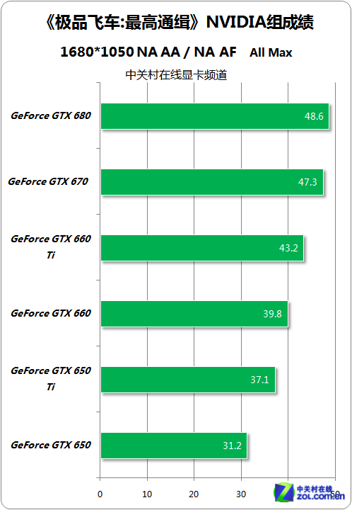 不单独供电GTX760 GTX760显卡性能对比：游戏畅玩不卡顿，散热出众价格亲民  第5张