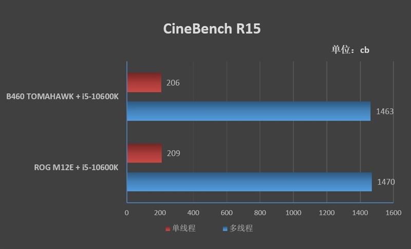 AMD新力量：7th Gen A8-9600B处理器性能全面解析