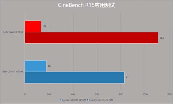 AMD新力量：7th Gen A8-9600B处理器性能全面解析  第3张