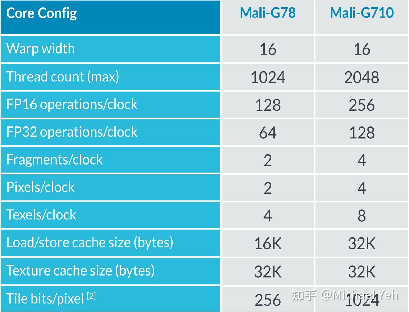 gtx650 vs r7770：性能对比，选购指南  第1张