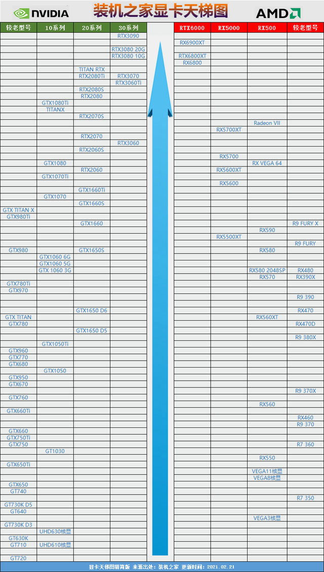 gtx650 vs r7770：性能对比，选购指南  第2张