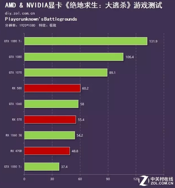 gtx950m vs gtx1050ti：游戏帧数对决，谁才是性能王者？  第3张