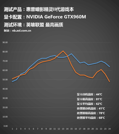 A6-9500E APU：游戏性能大揭秘，究竟是神仙还是废柴？  第2张