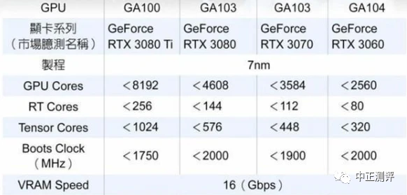 gtx770和gtx680显卡对比：游戏性能大揭秘  第1张