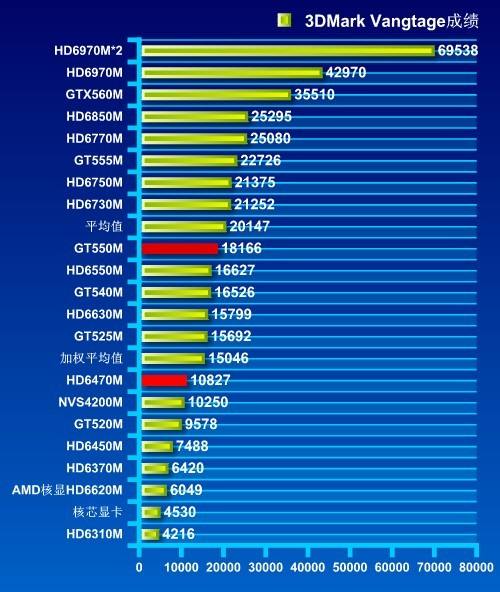 gtx770和gtx680显卡对比：游戏性能大揭秘  第2张