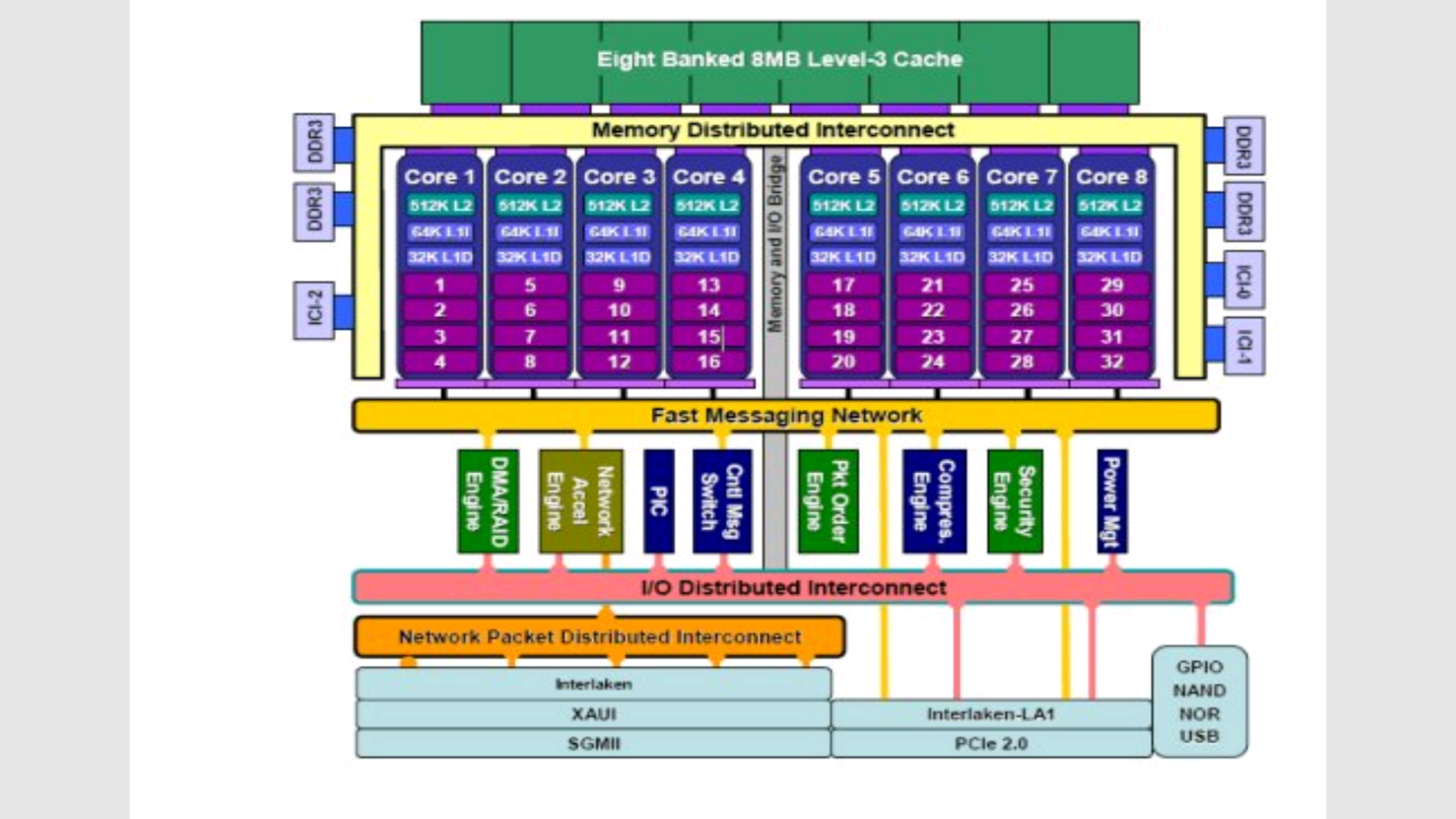 AMD EPYC™ 9454 EPYC&trade; 9454：服务器性能巅峰，内存管理惊艳，安全性无忧  第2张