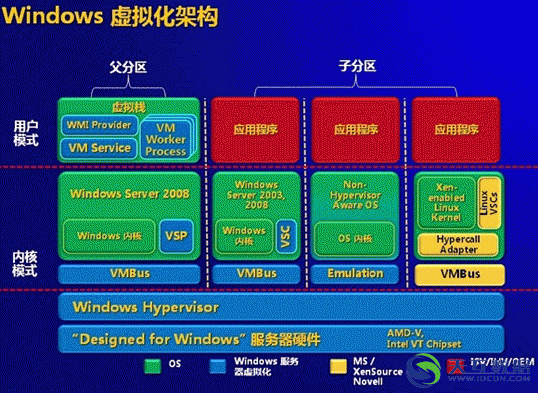 AMD EPYC™ 9454 EPYC&trade; 9454：服务器性能巅峰，内存管理惊艳，安全性无忧  第3张