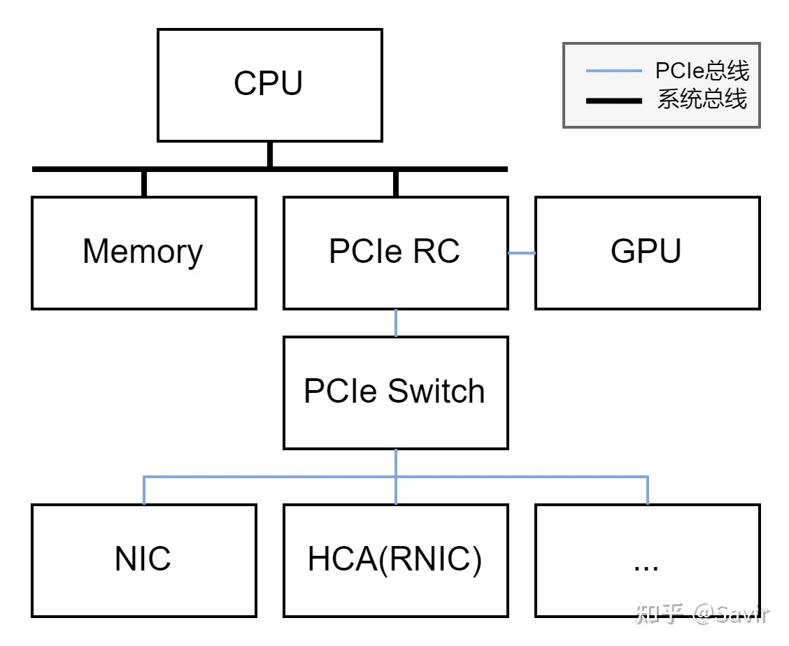 AMD EPYC™ 9454 EPYC&trade; 9454：服务器性能巅峰，内存管理惊艳，安全性无忧  第4张