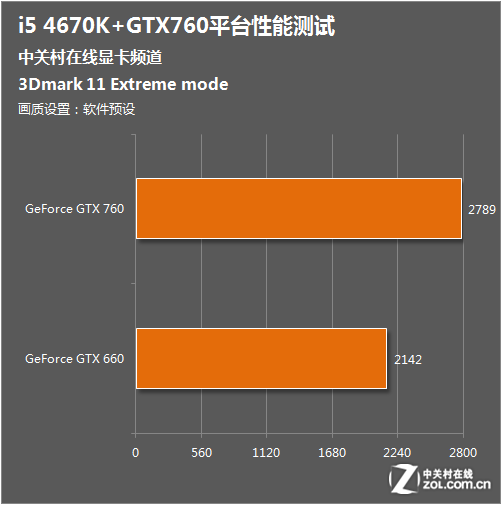 影驰gtx750t显卡：性能猛如虎，价格亲民实惠  第3张