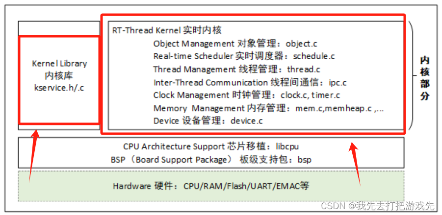 AMD EPYC™ 8224P EPYC 8224P：超强性能解密，究竟有何神秘？  第1张