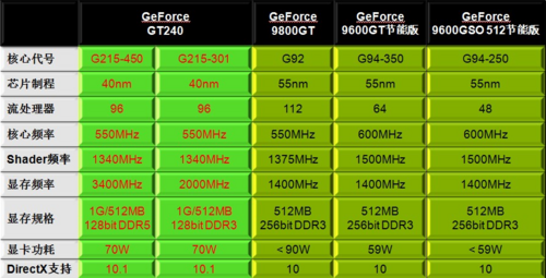 非公版GTX750：中低端显卡里的黑马，性能惊艳散热出色  第4张