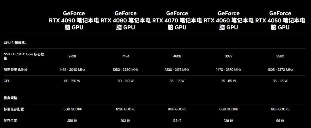 华硕gtx1080ti价格飙升！供不应求、品牌溢价双重压力下的真相  第5张