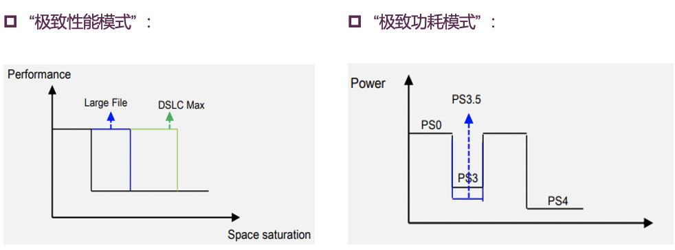 AMD EPYC™ 9374F EPYC&trade; 9374F：性能狂潮，稳定无忧，系统管理员亲测告诉你为什么  第2张