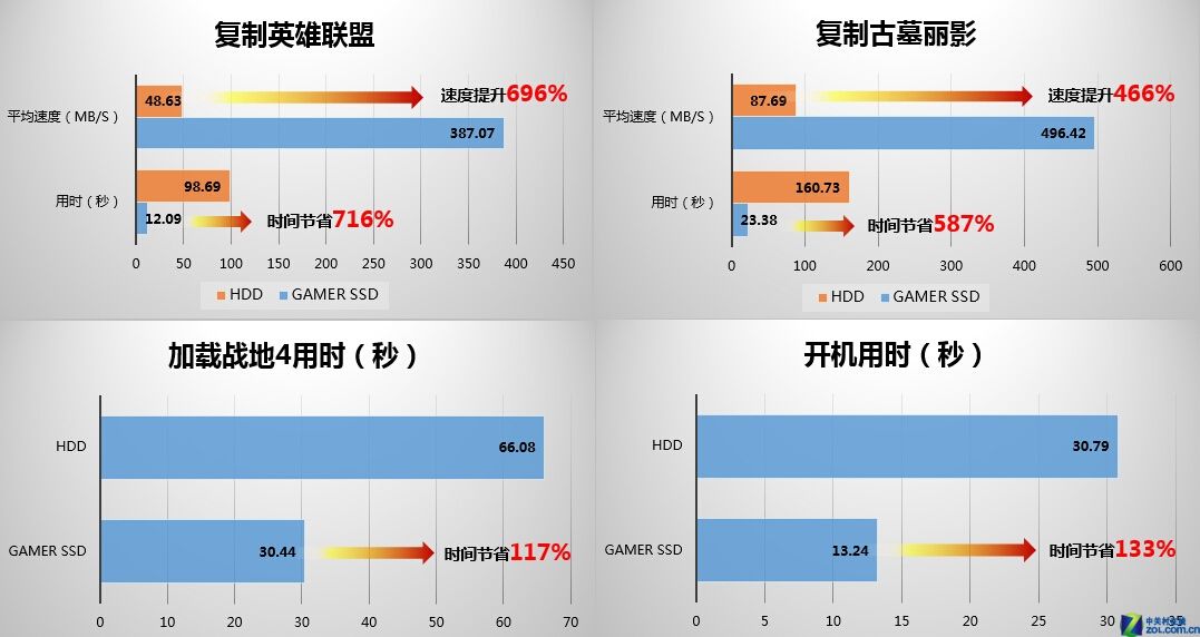 i5-2400：超强性能，低能耗，让你告别卡顿  第4张