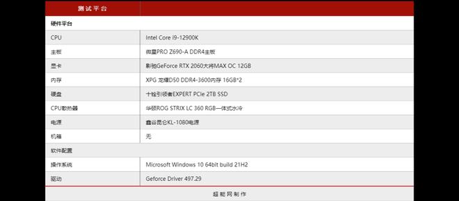 gtx960大将自动启停：省电省心，温度得当  第1张