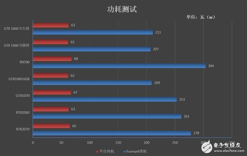 gtx960大将自动启停：省电省心，温度得当  第6张