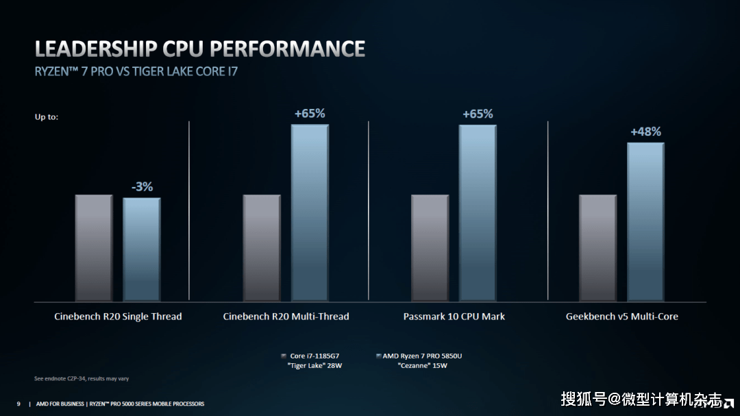 AMD Ryzen 5 7430U：性能超预期，让你的电脑发挥更强大  第4张