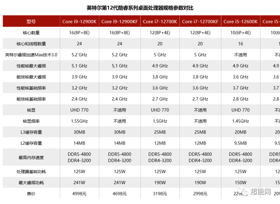 i5-7500震撼上市，轻松游戏多任务处理，还有啥能难倒它？  第5张